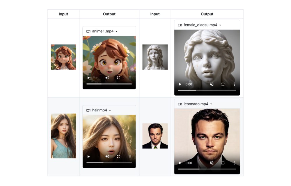 Sonic AI-powered portrait animation tool generating realistic facial expressions